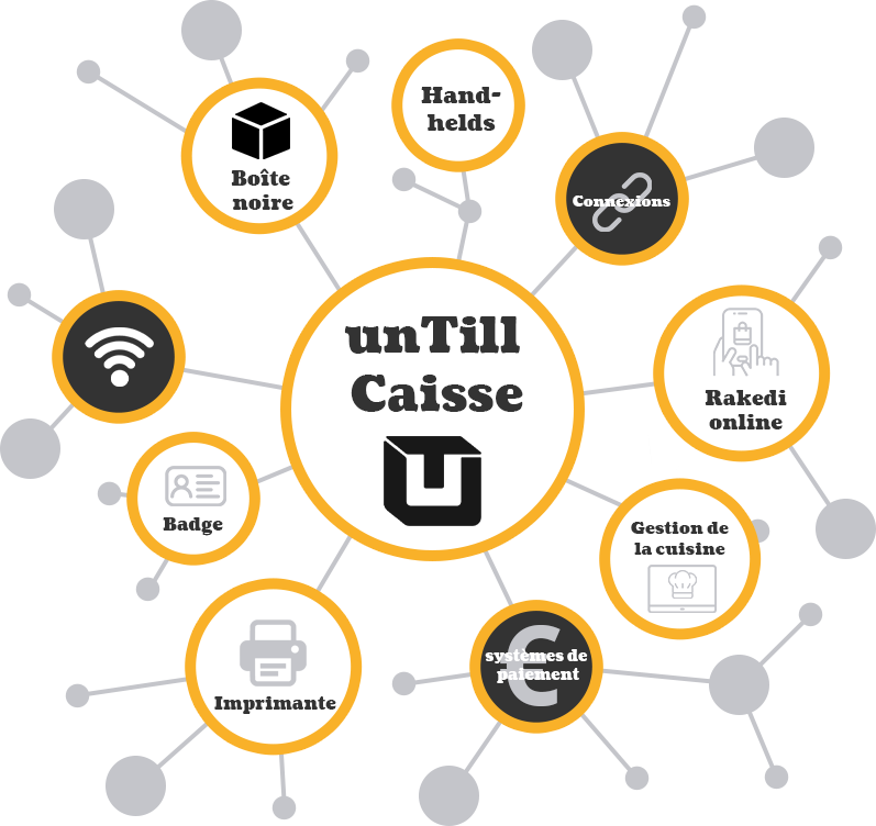 unTill® Caisse